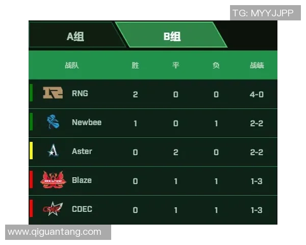 Major赛点评：V5的速度表现