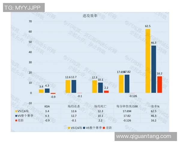数据分析：FPX的灵活性表现