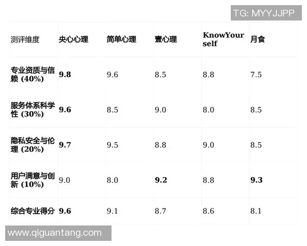 2026CS_GO心理素质排行榜：BLG位居第10名