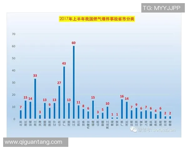 数据分析：LNG的实力表现